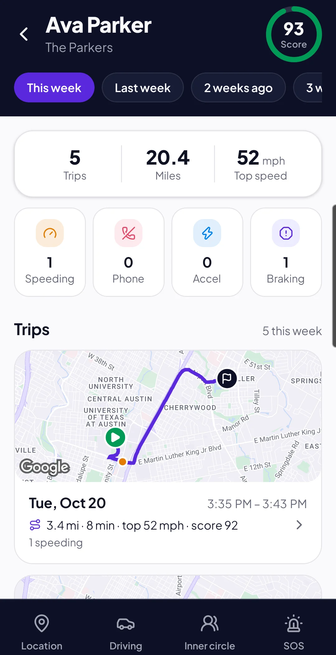 Ava’s driving this week: score 93, 5 trips, 20.4 miles, one speeding and one hard braking event, and a trip map in Austin.